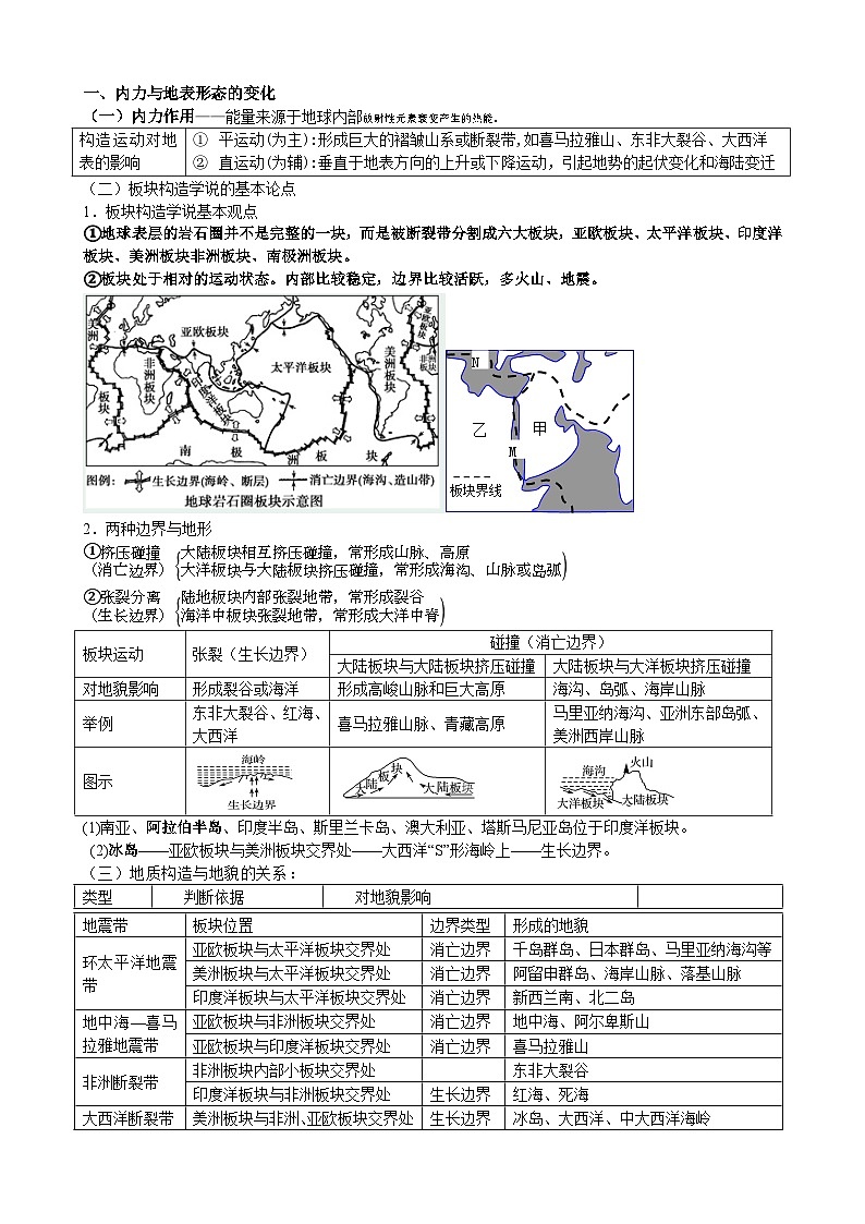 选择性必修一第二单元 地形变化的原因 （必备知识点总结）--地理期末复习一本通（鲁教版2019）.第2页