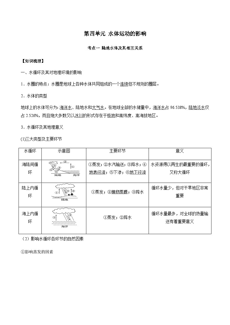 选择性必修一第四单元水体运动的影响（必备知识点总结）--地理期末复习一本通（鲁教版2019）第1页
