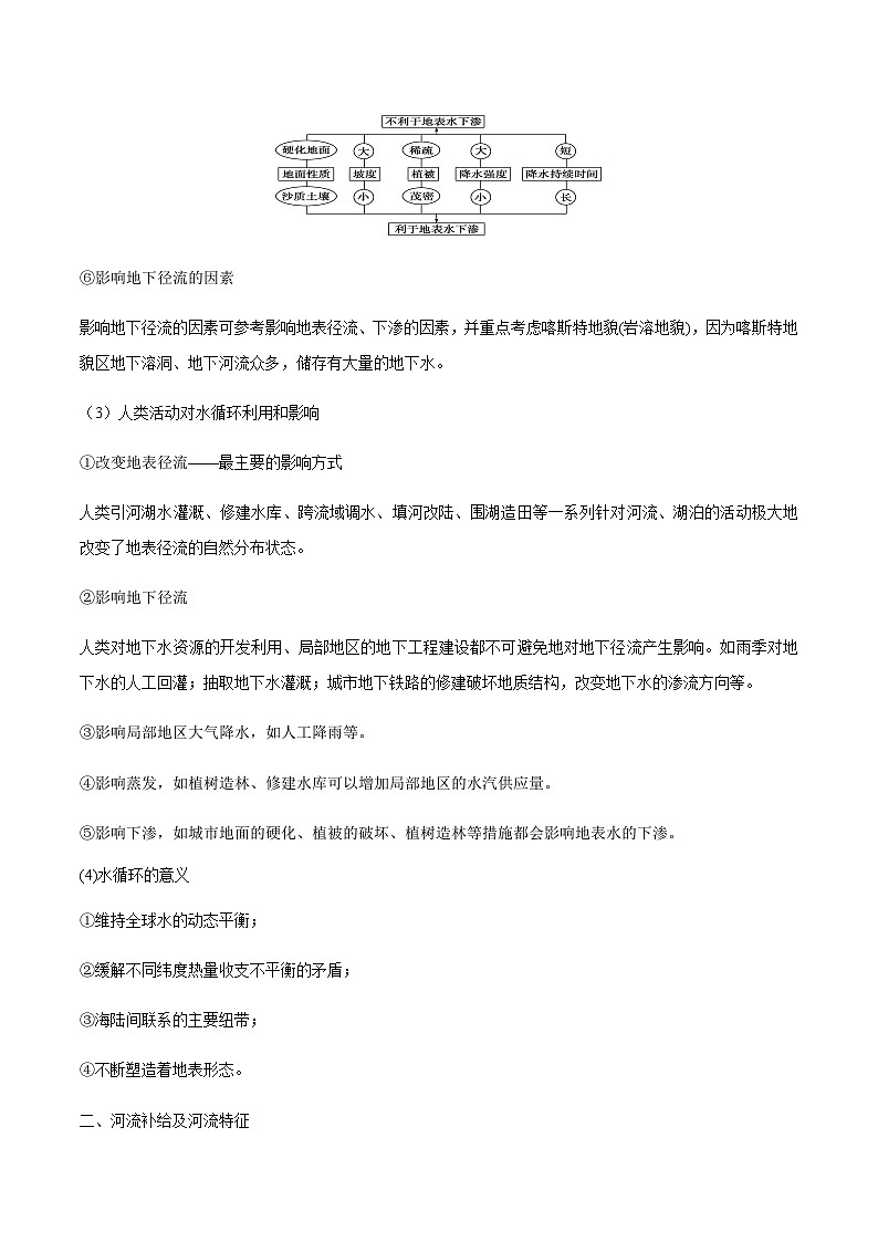 选择性必修一第四单元水体运动的影响（必备知识点总结）--地理期末复习一本通（鲁教版2019）第3页