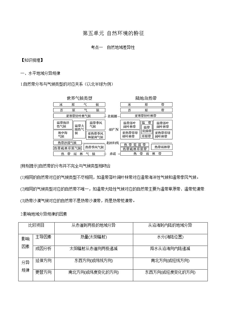 选择性必修一第五单元自然环境的特征（必备知识点总结）--地理期末复习一本通（鲁教版2019）第1页