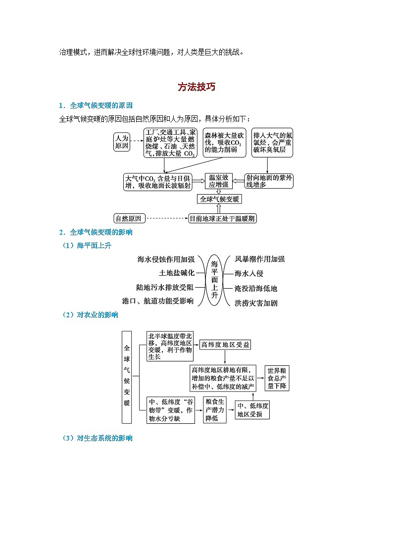 5.1 人类面临的主要环境问题【知识清单】-（中图版2019必修第二册）第3页