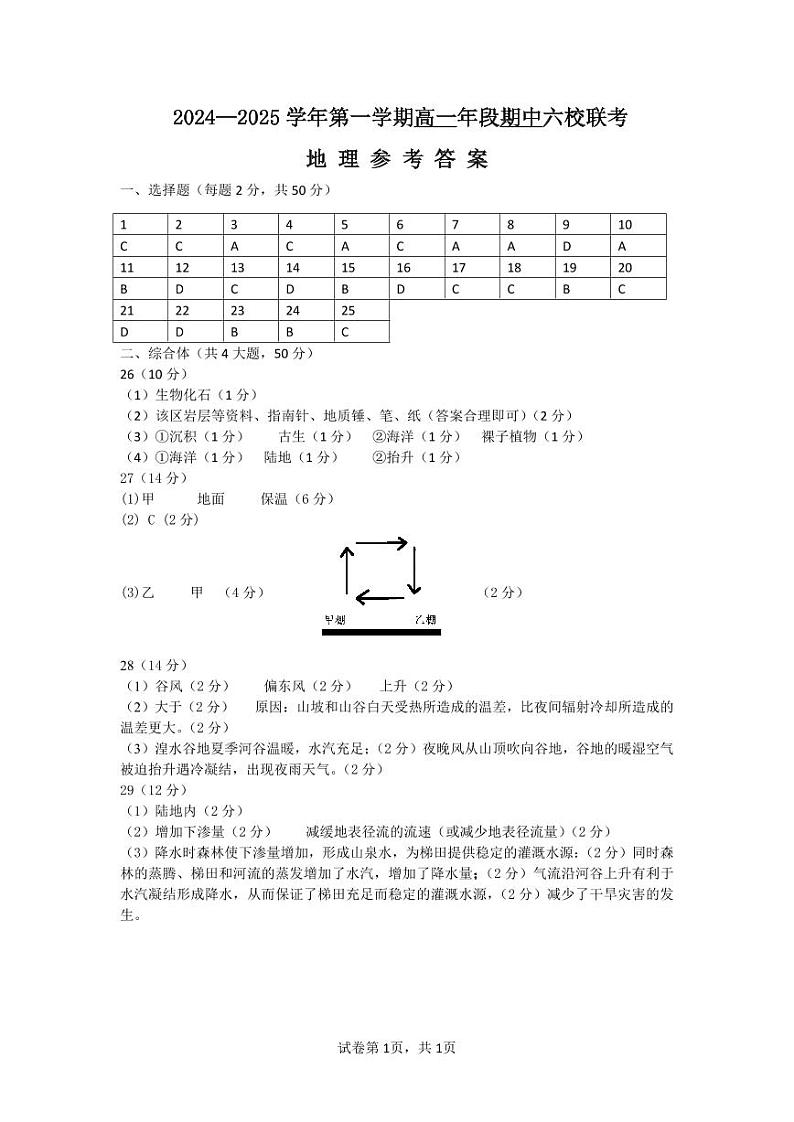 24-25学年第一学期高一年段期中六校联考地理参考答案第1页