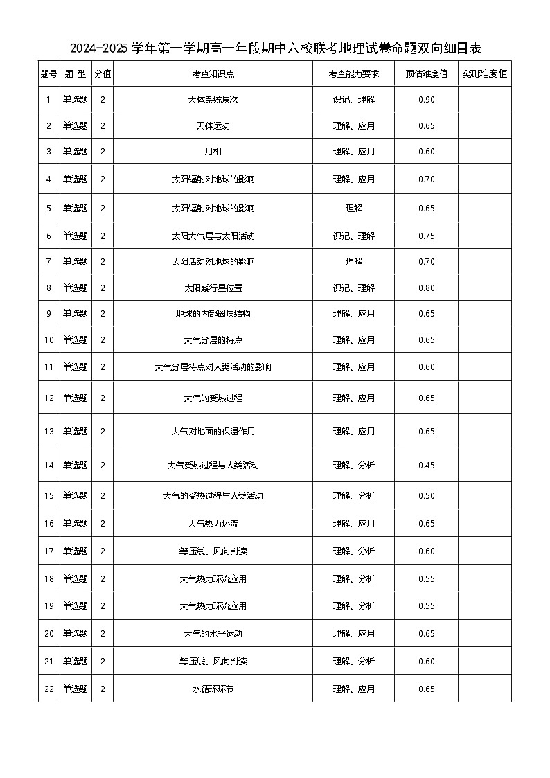 2024--2025学年第一学期高一年段期中六校联考地理试卷双向细目表第1页