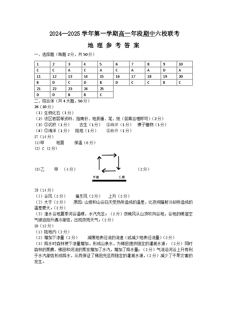 24-25学年第一学期高一年段期中六校联考地理参考答案第1页