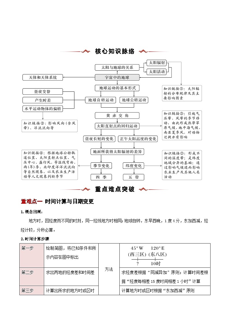 重难点01  地球运动（原卷版）-2025年高考地理 热点 重点 难点 专练（新高考通用）第2页