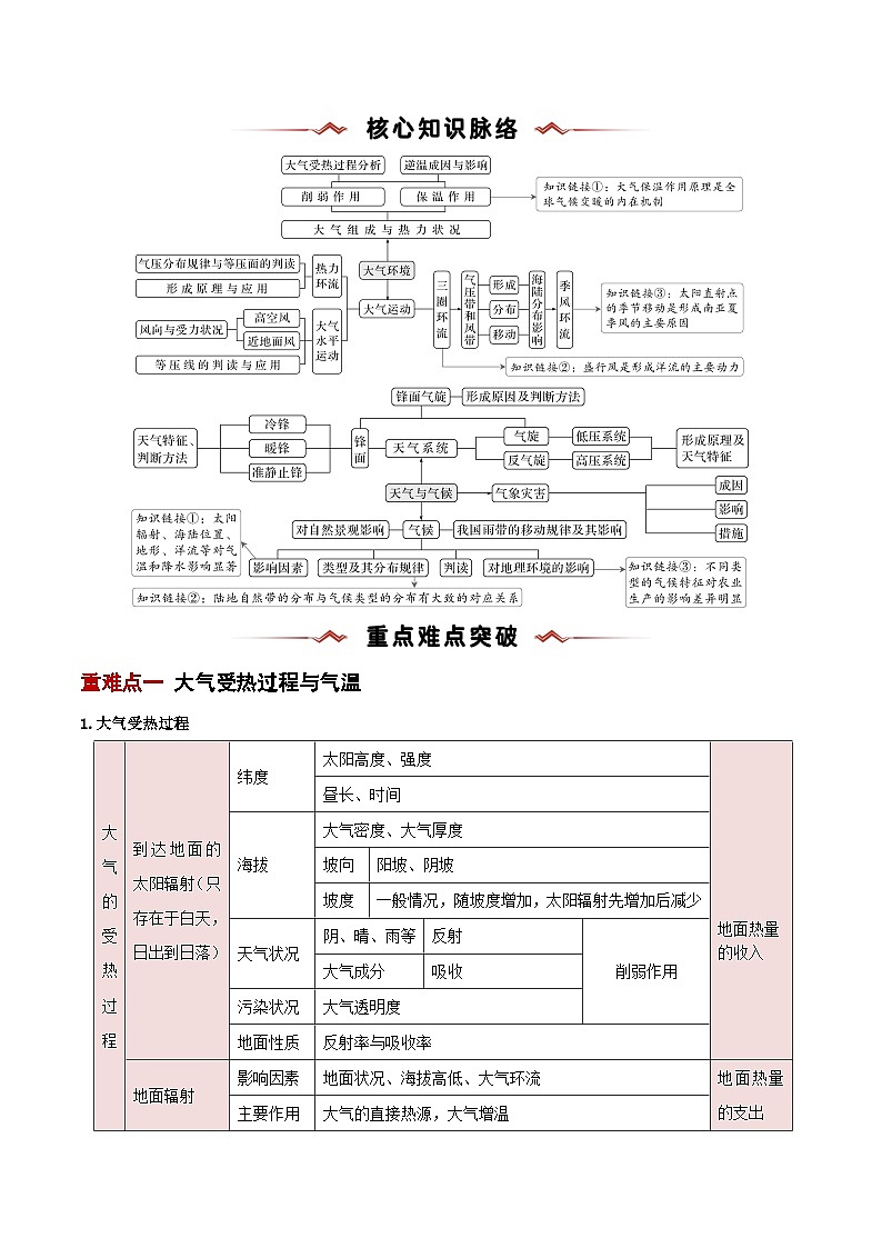 重难点02  地球上的大气（原卷版）-2025年高考地理 热点 重点 难点 专练（新高考通用）第2页