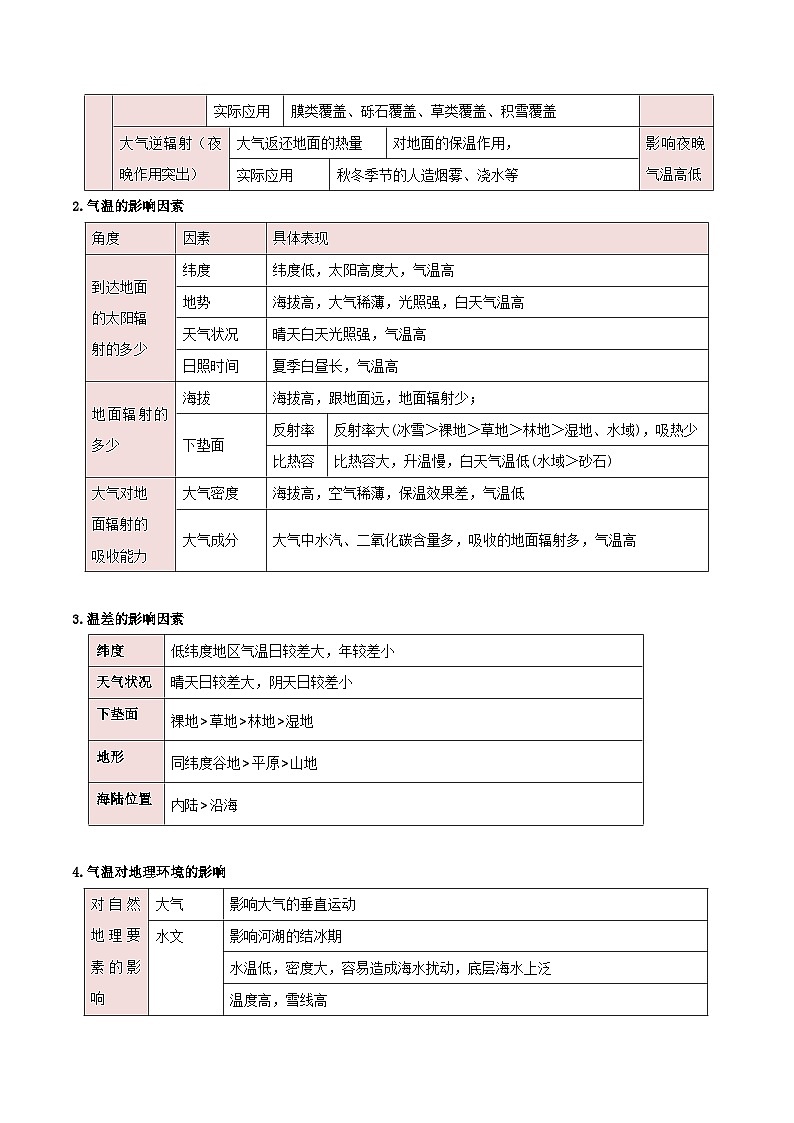 重难点02  地球上的大气（原卷版）-2025年高考地理 热点 重点 难点 专练（新高考通用）第3页
