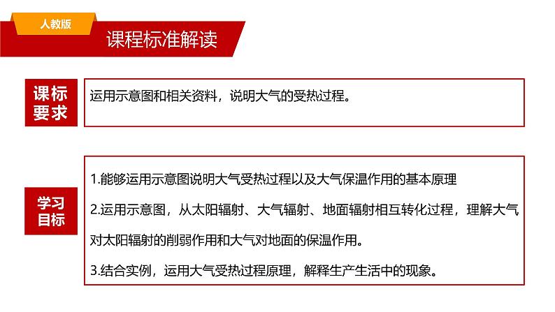 人教版高中地理必修一 2.1《大气的组成和垂直分层》课件第2页