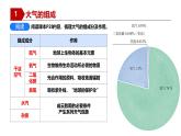 人教版高中地理必修一 2.1《大气的组成和垂直分层》课件