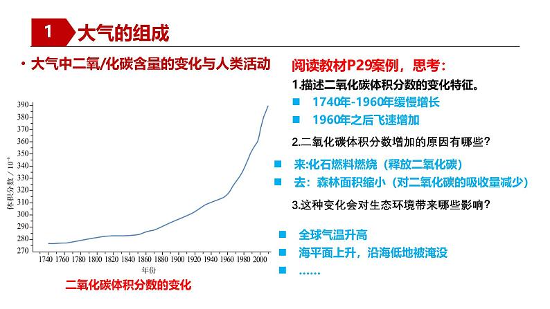 人教版高中地理必修一 2.1《大气的组成和垂直分层》课件第6页