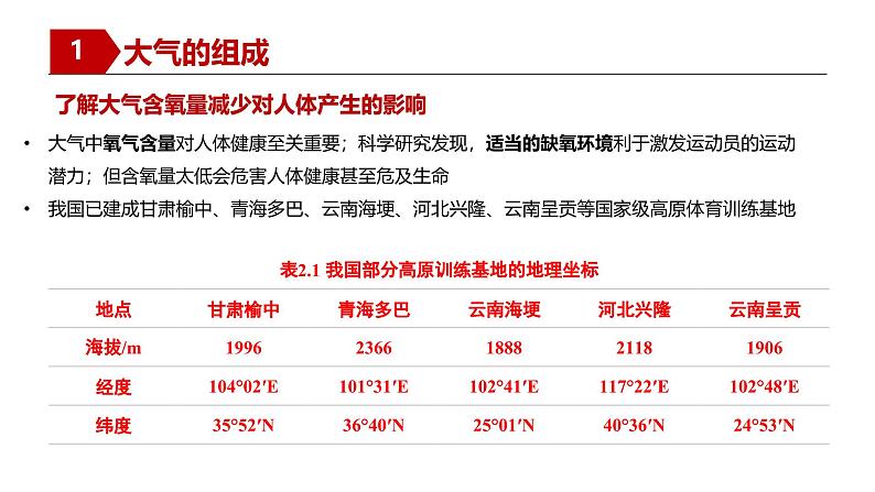 人教版高中地理必修一 2.1《大气的组成和垂直分层》课件第7页