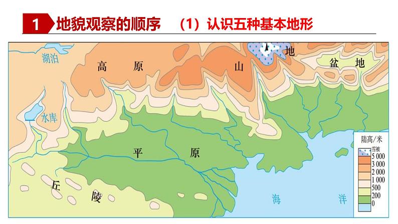 人教版高中地理必修一 4.2《地貌的观察》课件第4页