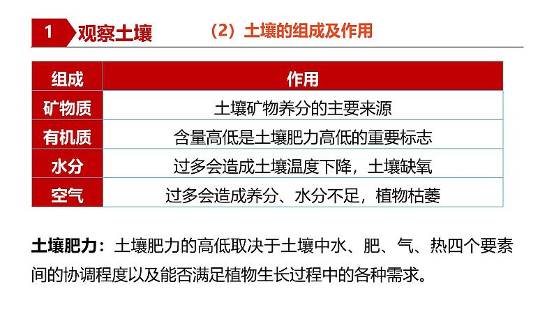 人教版高中地理必修一 5.2《土壤》课件第7页