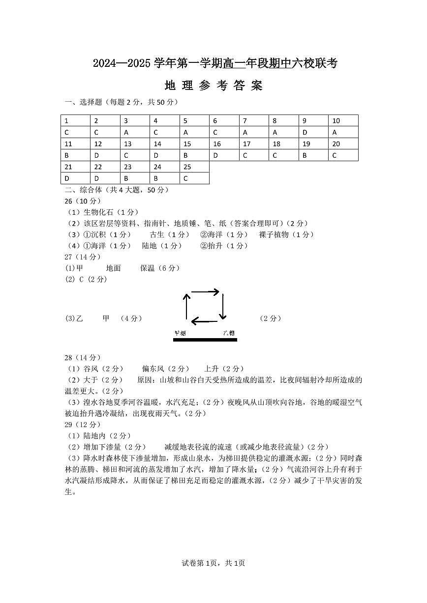 24-25学年第一学期高一年段期中六校联考地理参考答案第1页