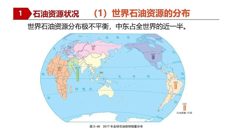 湘教版高中地理选修三 2.4《石油资源与国家资源》课件第7页