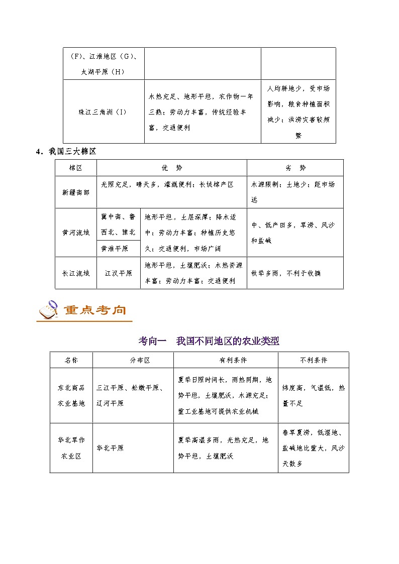 备战2025年高考地理考点一遍过学案考点62我国的农业（附解析）第3页