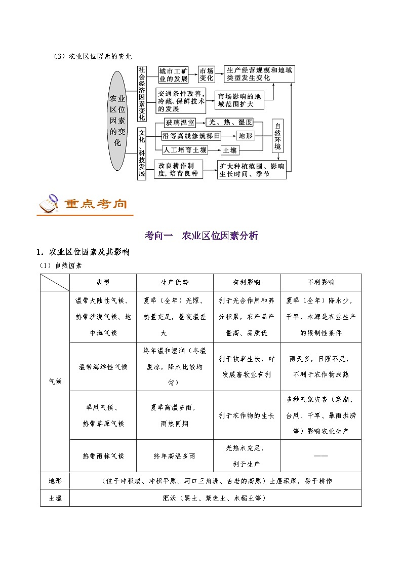 备战2025年高考地理考点一遍过学案考点32农业区位因素（附解析）第2页