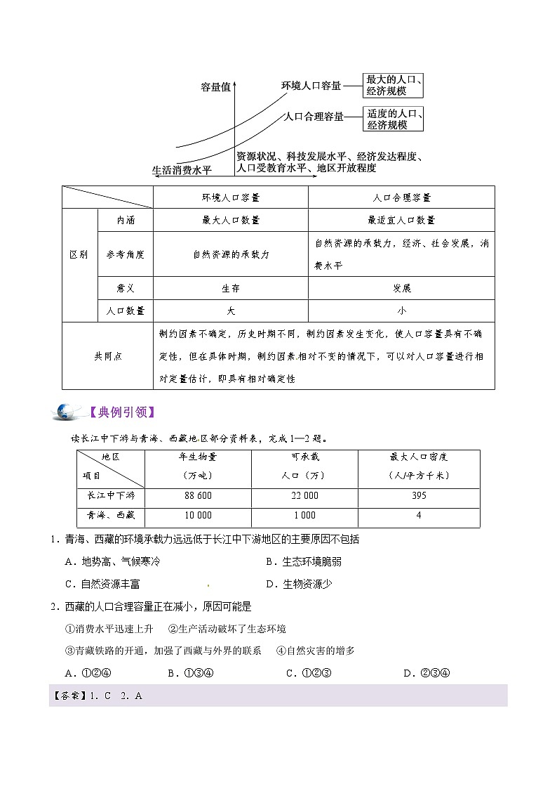 备战2025年高考地理考点一遍过学案考点29环境人口容量和人口合理容量（附解析）第2页