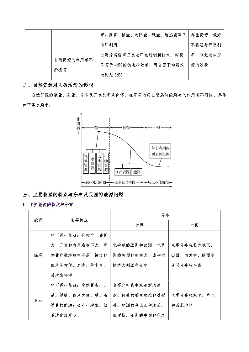 备战2025年高考地理考点一遍过学案考点25自然资源对人类生存与发展的意义（附解析）第2页