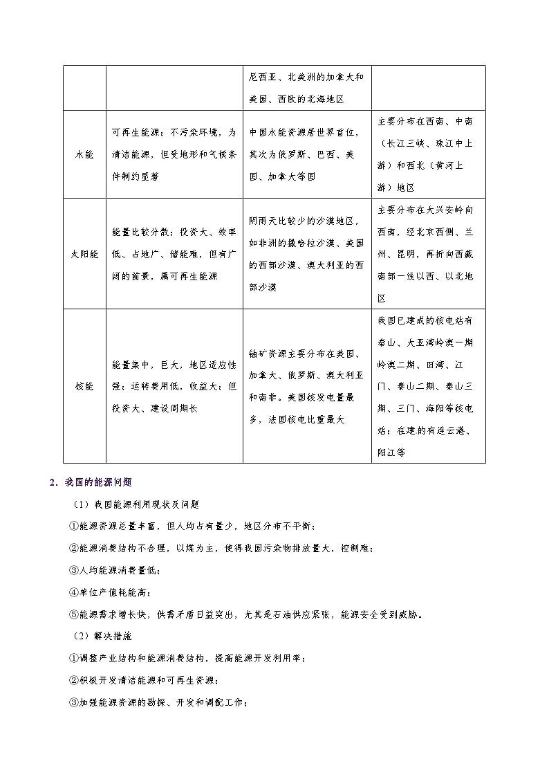 备战2025年高考地理考点一遍过学案考点25自然资源对人类生存与发展的意义（附解析）第3页