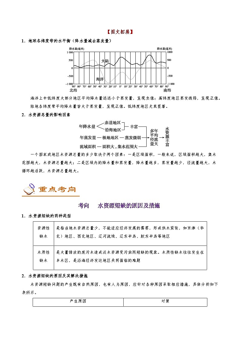 备战2025年高考地理考点一遍过学案考点16水资源及其合理利用（附解析）第2页