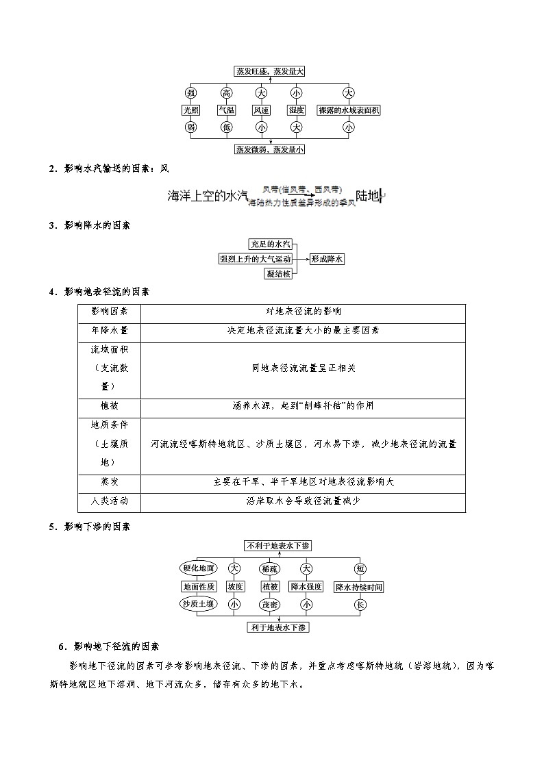 备战2025年高考地理考点一遍过学案考点15水循环（附解析）第3页