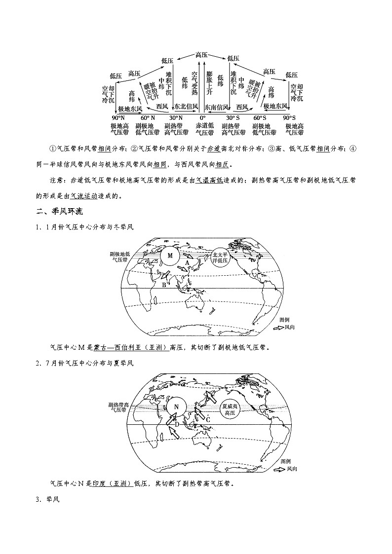 备战2025年高考地理考点一遍过学案考点12气压带、风带和季风环流（附解析）第2页