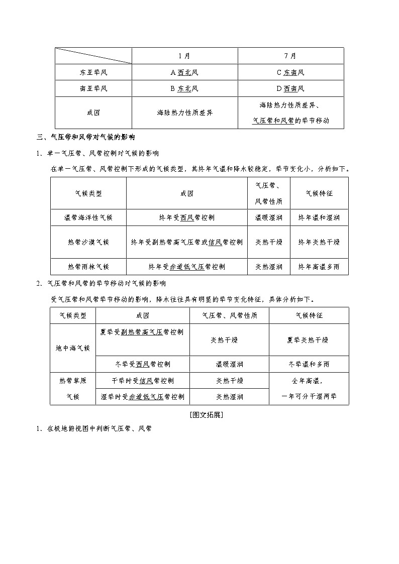 备战2025年高考地理考点一遍过学案考点12气压带、风带和季风环流（附解析）第3页