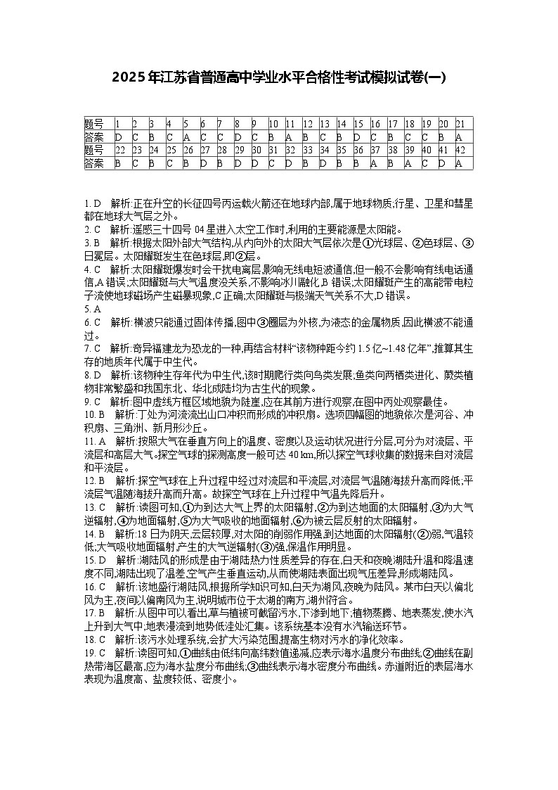 2025年江苏省普通高中学业水平合格性考试模拟试卷第1页