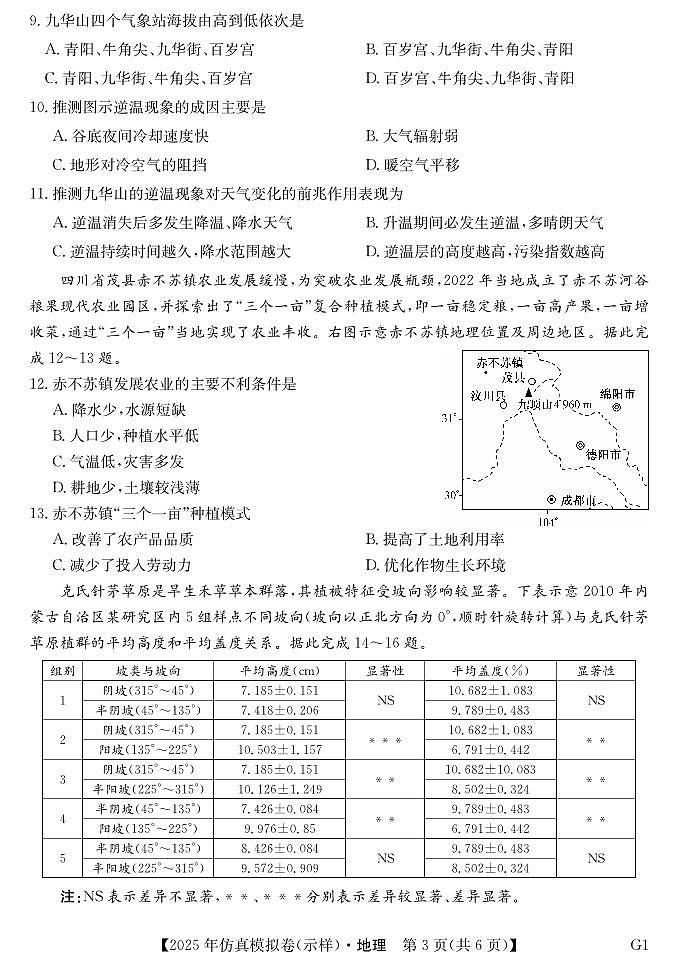 25 高考仿真模拟卷（G1-示样）—地理第3页