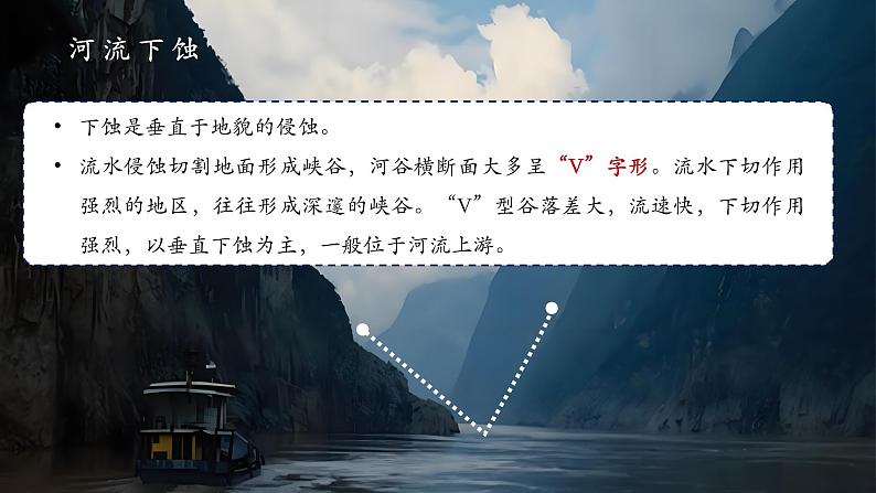 《流水地貌》第7页