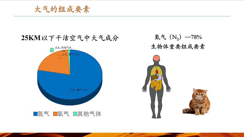 《大气的组成与垂直分层》第7页