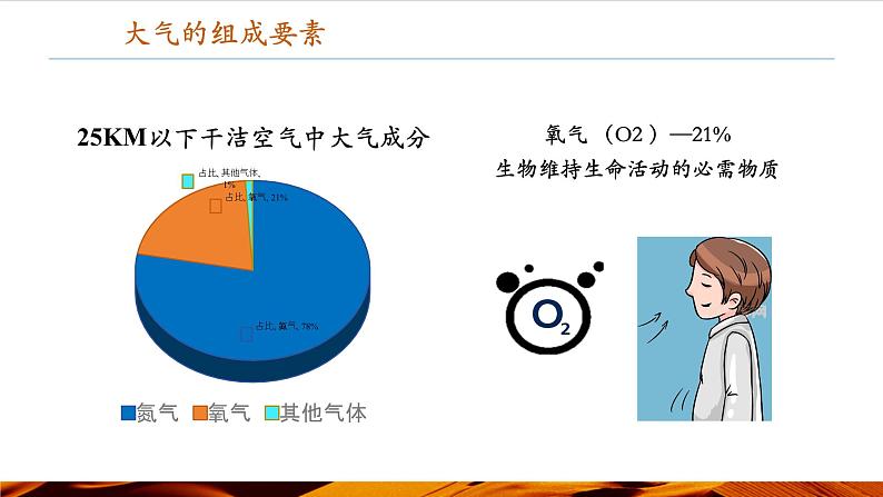 《大气的组成与垂直分层》第8页