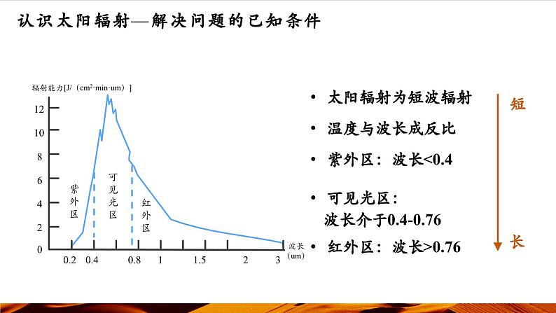 《大气受热过程》第5页