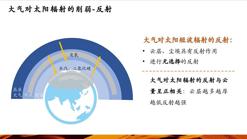 《大气受热过程》第7页