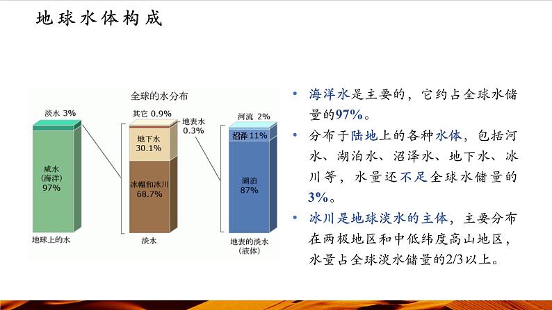 《水循环》第7页