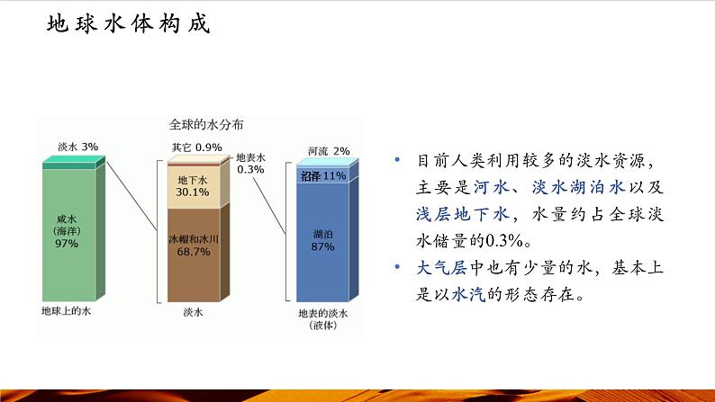 《水循环》第8页