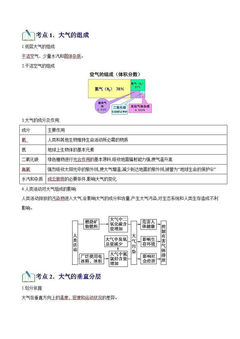 专题02 地球上的大气（知识梳理+真题再现精讲+实战训练）（解析版）第2页