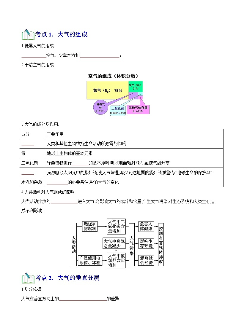 专题02 地球上的大气（知识梳理+真题再现精讲+实战训练）（原卷版）第2页