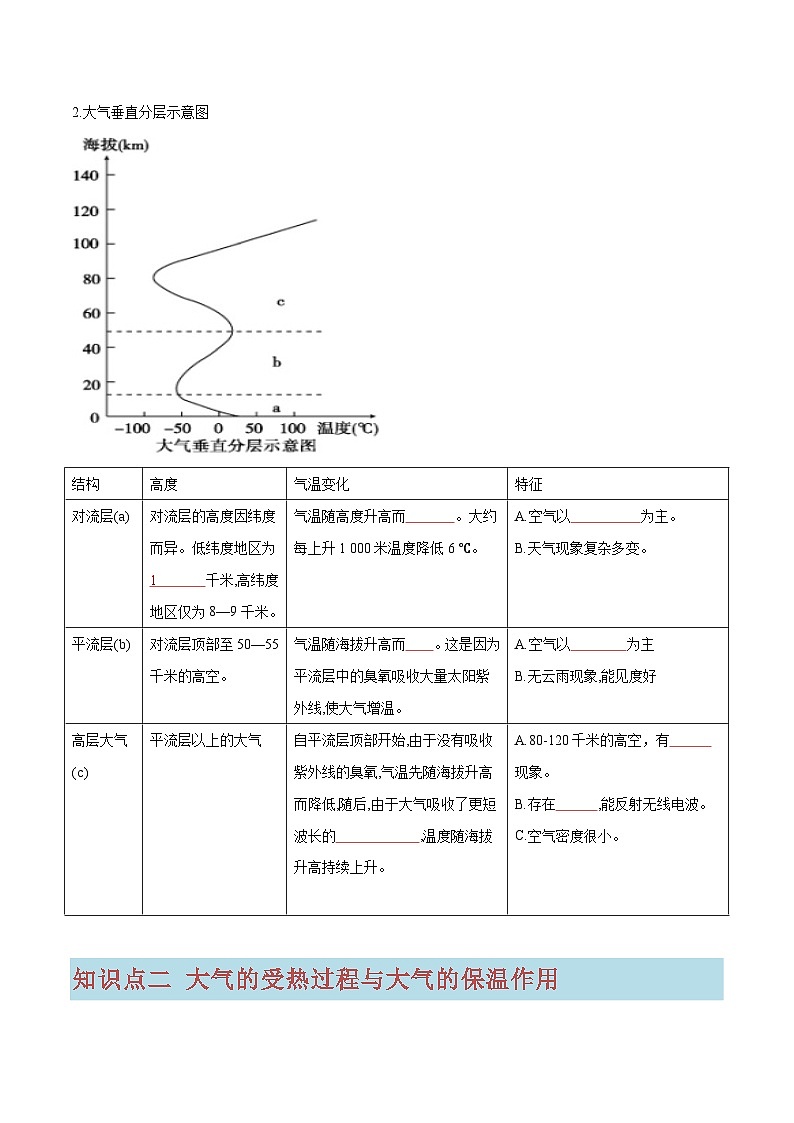 专题02 地球上的大气（知识梳理+真题再现精讲+实战训练）（原卷版）第3页