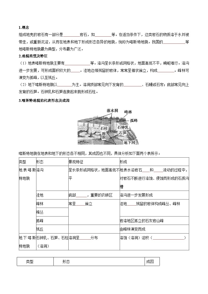 专题04 地貌（知识梳理+真题再现精讲+实战训练）（原卷版）第2页