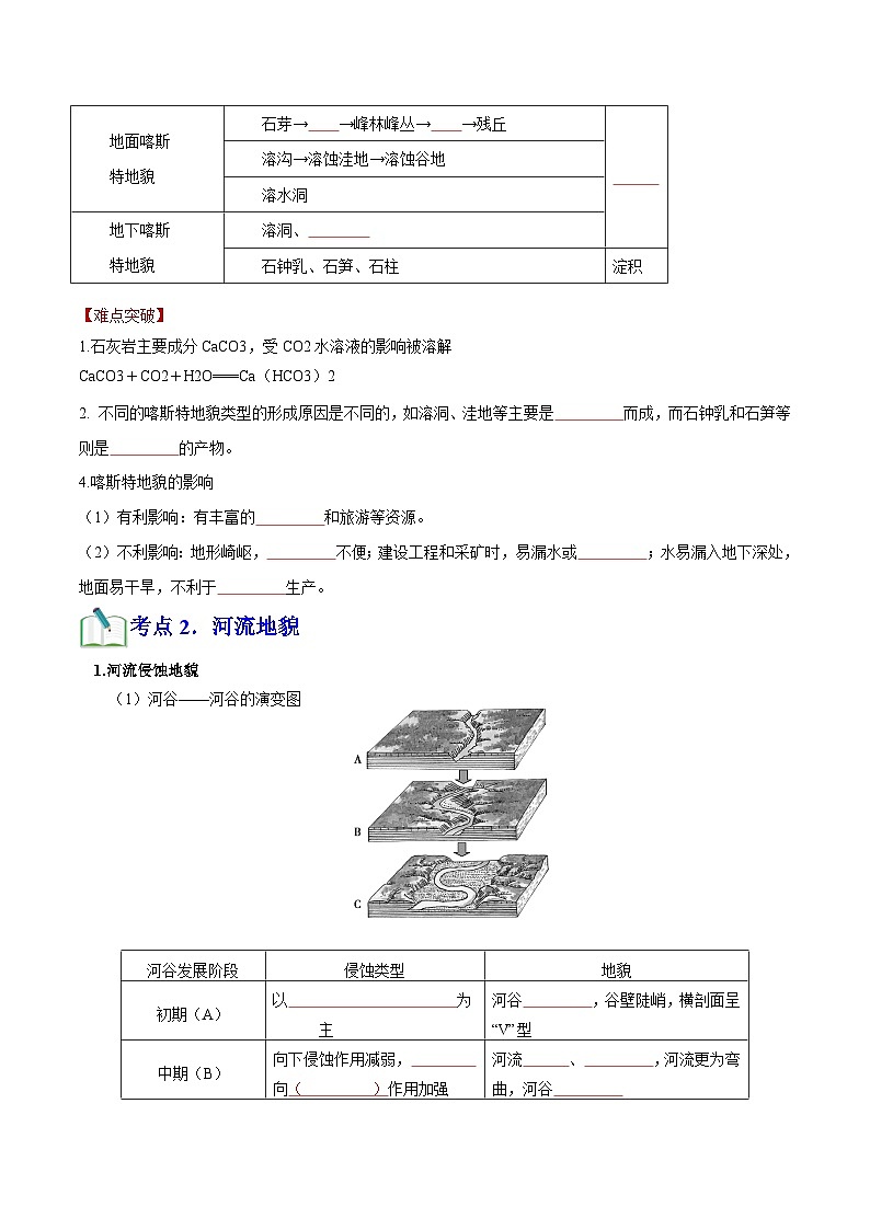 专题04 地貌（知识梳理+真题再现精讲+实战训练）（原卷版）第3页