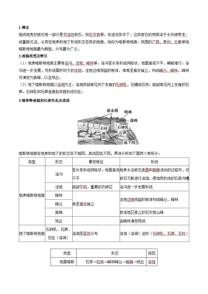 专题04 地貌（知识梳理+真题再现精讲+实战训练）（解析版）第2页
