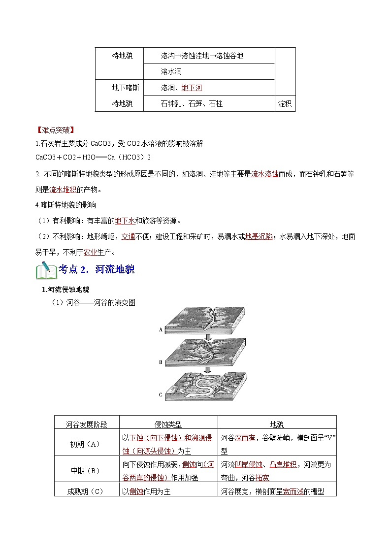 专题04 地貌（知识梳理+真题再现精讲+实战训练）（解析版）第3页