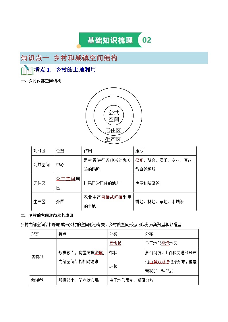 专题08 乡村与城镇（知识梳理+真题再现精讲+实战训练）（解析版）第2页