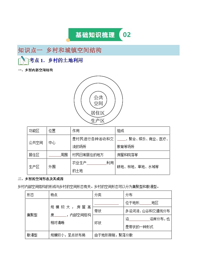 专题08 乡村与城镇（知识梳理+真题再现精讲+实战训练）（原卷版）第2页