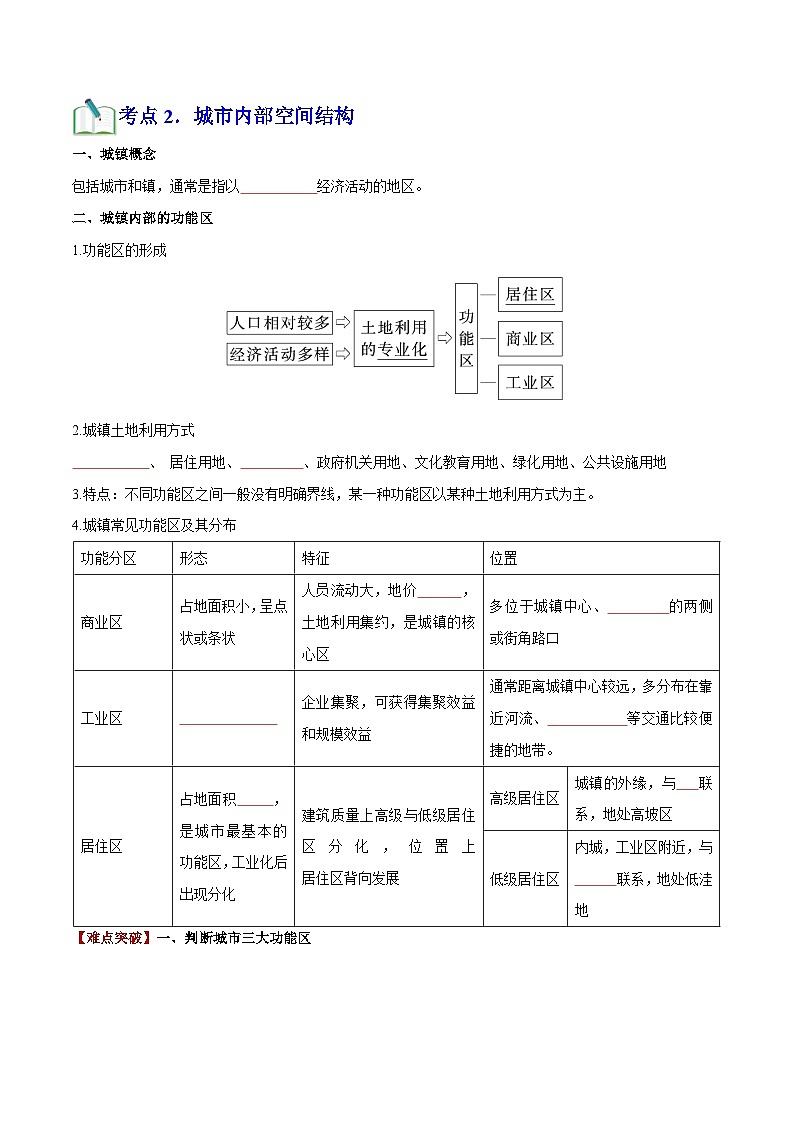 专题08 乡村与城镇（知识梳理+真题再现精讲+实战训练）（原卷版）第3页