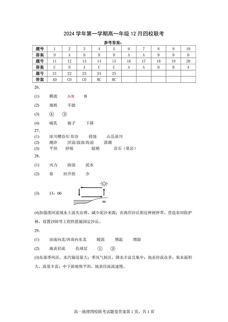 （以此为准）高一地理答案第1页