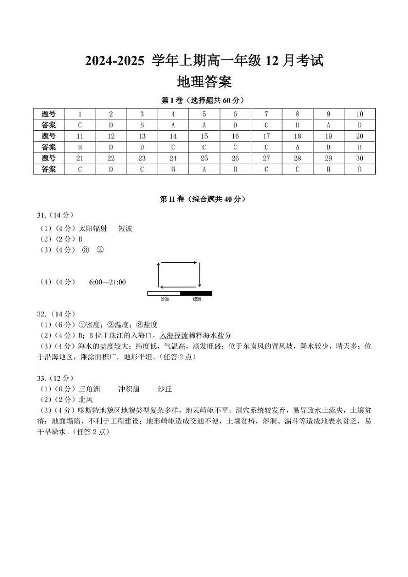 重庆市南坪中学校2024-2025学年上期12月考高一地理试题 高一上12月月考地理答案（简版）第1页