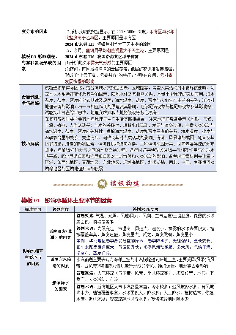 专题02 地球上的水（答题模板）-2025年高考地理答题技巧与模板构建（原卷版）第2页